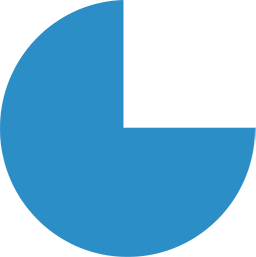 Cyclotron Kreis