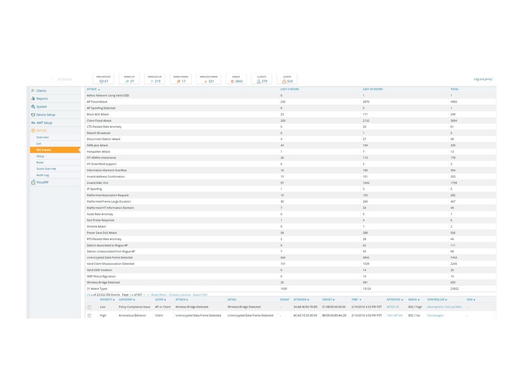HPE Aruba AirWave - Failover-Lizenz - 2500 Geräte