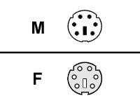Datalogic Tastaturanschlusskabel - PS/2 (M)