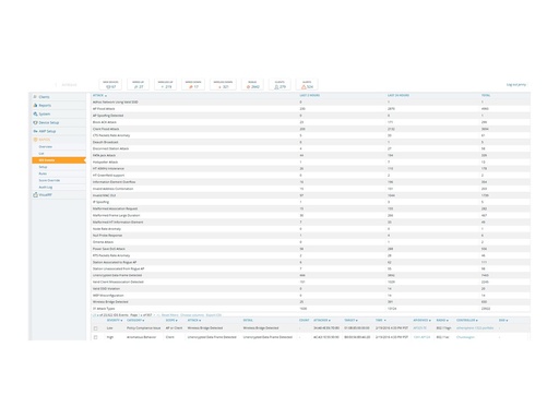 [JW564AAE] HPE Aruba AirWave - Failover-Lizenz - 2500 Geräte