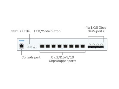 [LS108P00ZZPCEU] Sophos CS1010-8FP - Switch - managed - 8 x 10 Gigabit Ethernet + 4 x 1 Gigabit / 10 Gigabit SFP+ - an Rack montierbar - PoE++ (410 W)