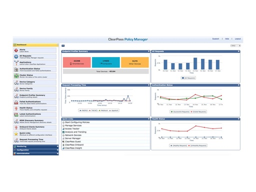 [R1U42AAE] HPE Aruba ClearPass New Licensing Entry - Lizenz